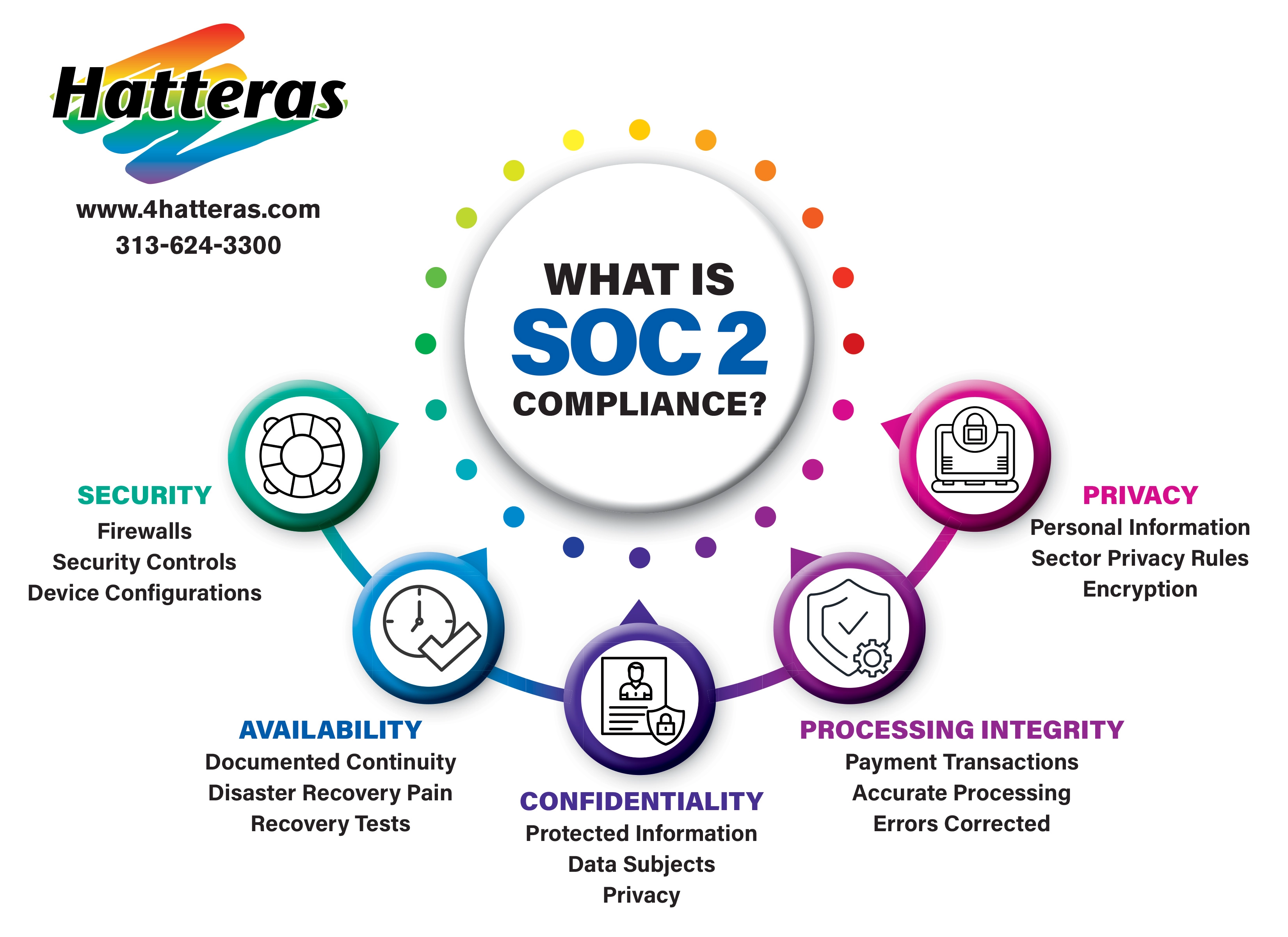 Why Is SOC 2 Compliance Important And What Is It Infographic SOC 2 Compliance Infographic What Is SOC 2 Compliance .webp